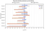 Corrosion and cathodic protection assessment of carbon steel in potash environments