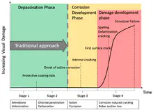 Probabilistic software tool for life-cycle assessment of reinforced concrete infrastructure