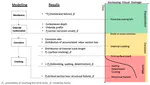 A rational data-driven probabilistic approach for assessing the condition and performance of reinforced concrete structures