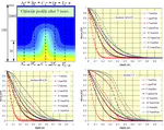 Effects of cracking on the transport characteristics of reinforced concrete