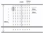 Effect of artificial and natural cracks on water flow in concrete