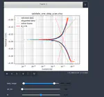 A customized Python module for interactive curve fitting on potentiodynamic scan data