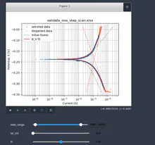 A customized Python module for interactive curve fitting on potentiodynamic scan data