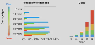 Probability cost image