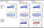 A 3-D transport model for assessing the impact of microclimate change on the corrosion performance of a bridge subjected to carbonation and chloride attack