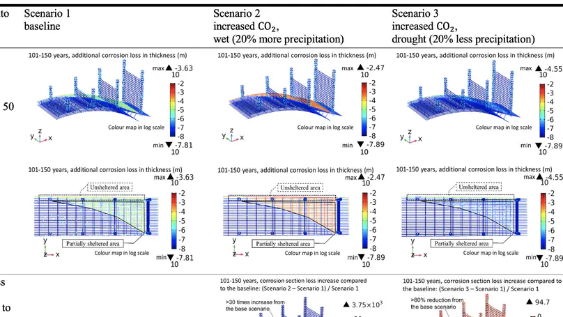 A 3-D transport model for assessing the impact of microclimate change on the corrosion performance of a bridge subjected to carbonation and chloride attack