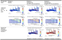 A 3-D transport model for assessing the impact of microclimate change on the corrosion performance of a bridge subjected to carbonation and chloride attack