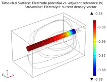On the subtilities of rebar corrosion behaviour in cracked concrete