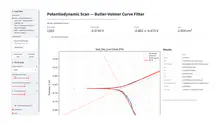 Potentiodynamic polarization fitter
